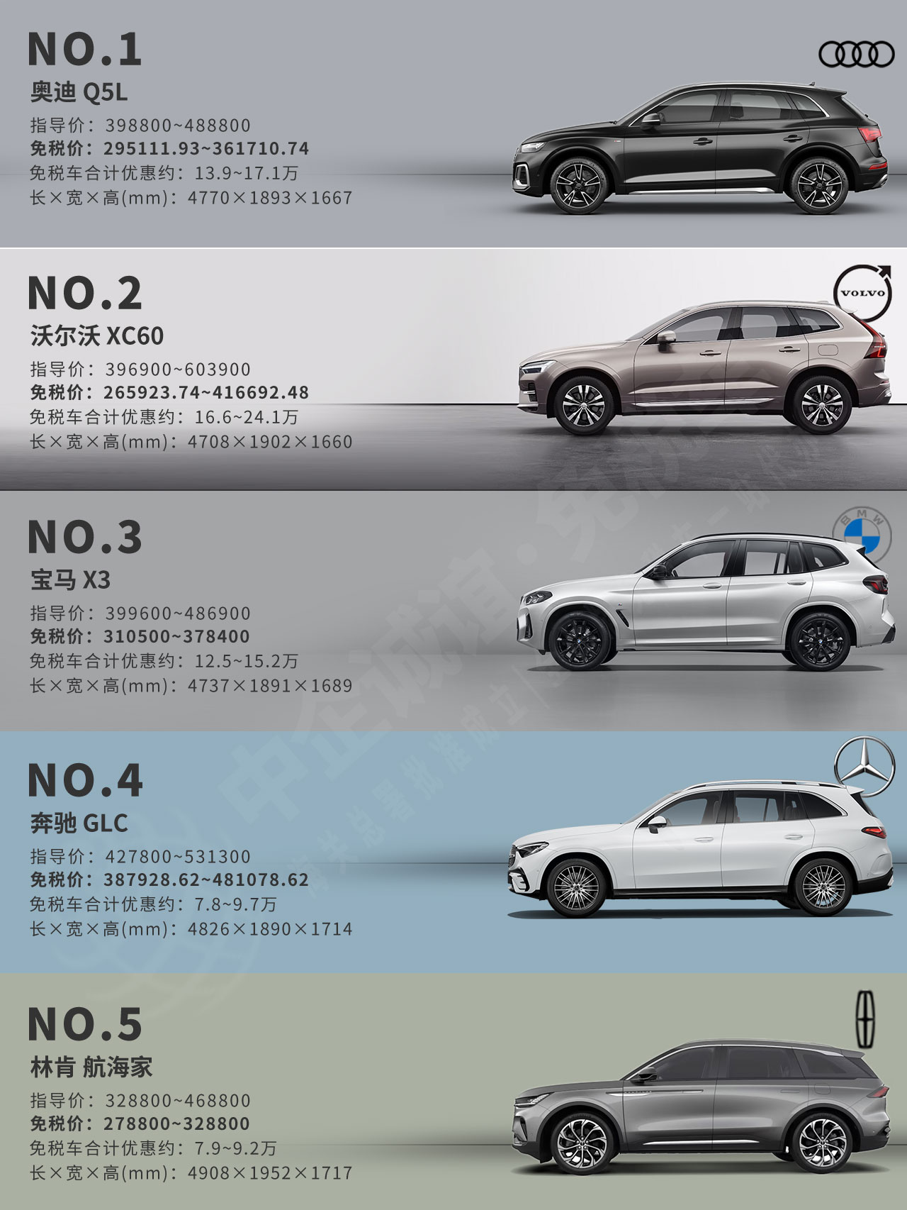 中企誠誼留學(xué)生免稅車銷量排行