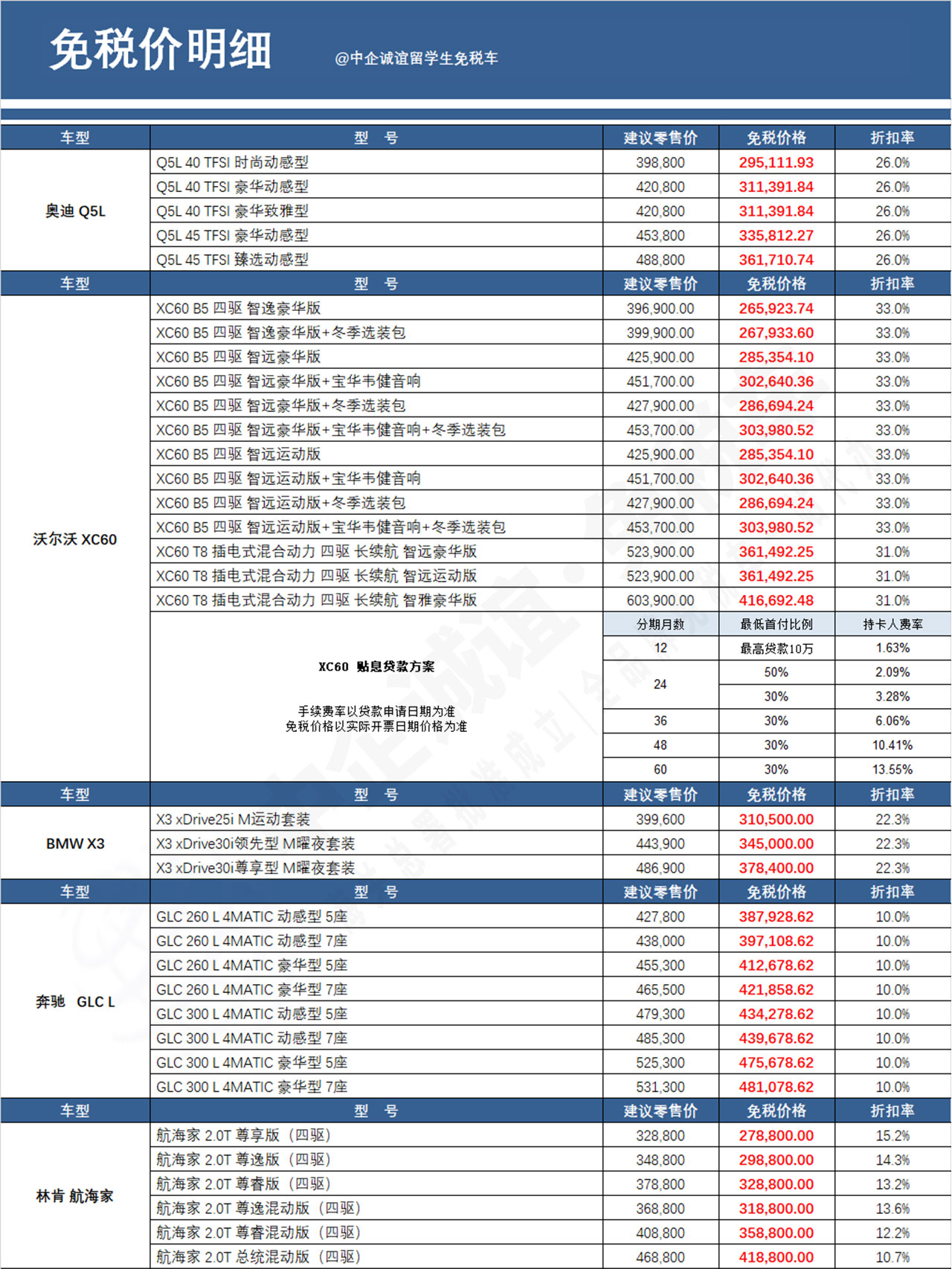 中企誠誼留學(xué)生免稅車銷量排行 中企誠誼留學(xué)生免稅車銷量排行