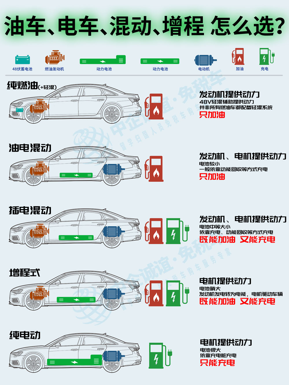中企誠(chéng)誼留學(xué)生免稅車新能源 中企誠(chéng)誼留學(xué)生免稅車新能源