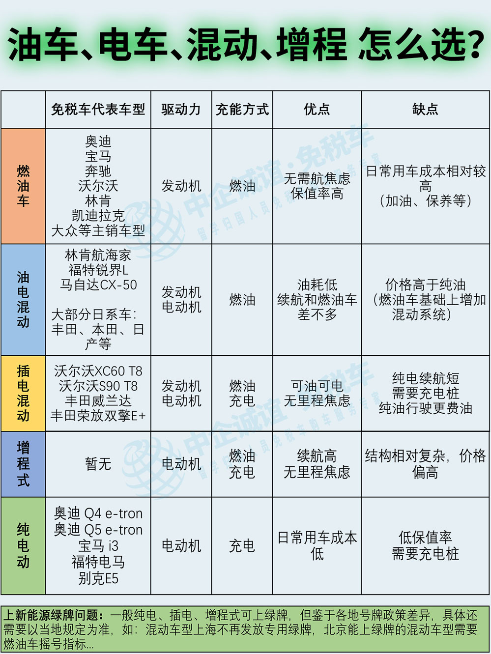 中企誠(chéng)誼留學(xué)生免稅車新能源 中企誠(chéng)誼留學(xué)生免稅車新能源
