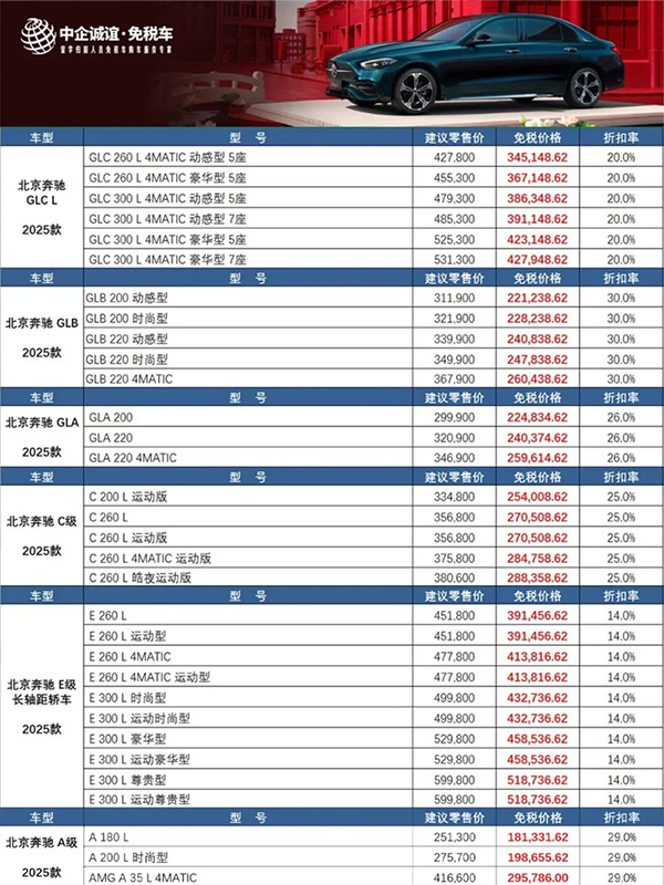 ??留學生15-40W能買到哪些免稅好車？_5_中企誠誼留學生免稅車_來自小紅書網(wǎng)頁版