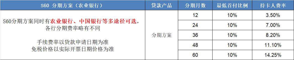 中企誠誼留學生免稅車沃爾沃分期方案 中企誠誼留學生免稅車沃爾沃分期方案